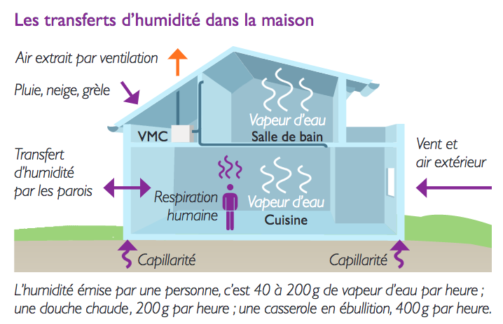 3 Principes Pour Une Isolation Thermique Optimale De Votre Maison ...